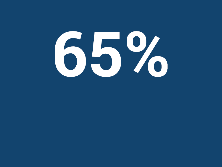 66.5% Laureati a Pavia entro la durata normale del corso